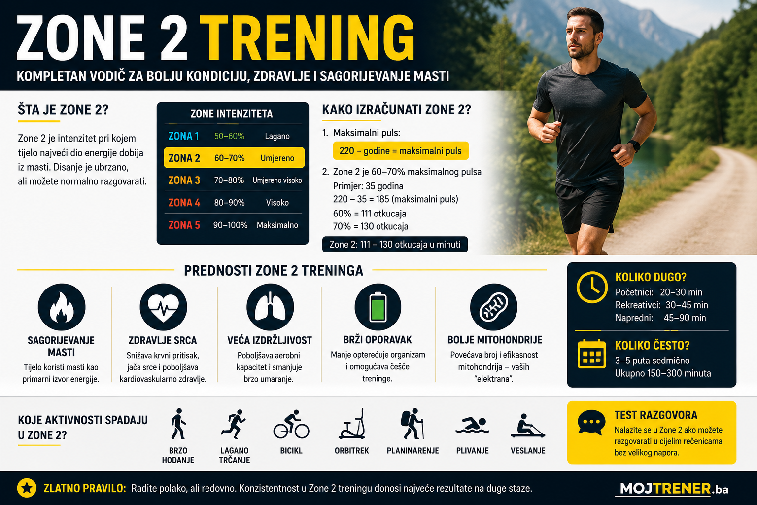 Zone 2 trening - kompletan vodič za sagorijevanje masti, zdravlje srca i bolju kondiciju