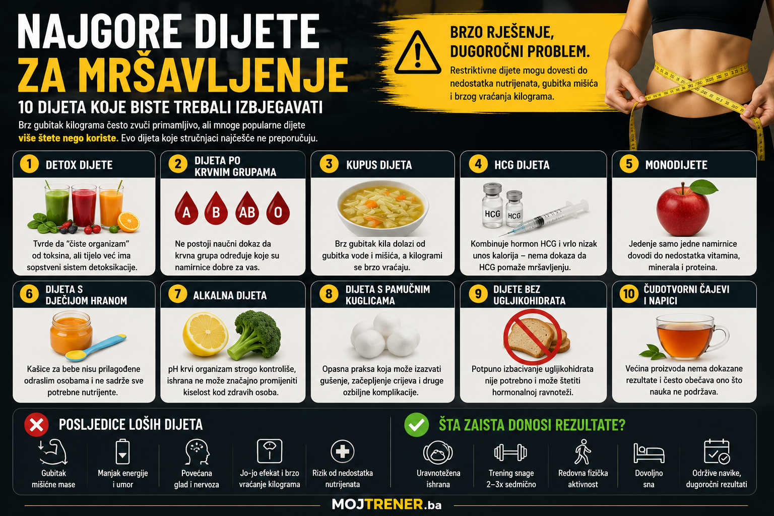 Najgore dijete za mršavljenje - 10 dijeta koje biste trebali izbjegavati