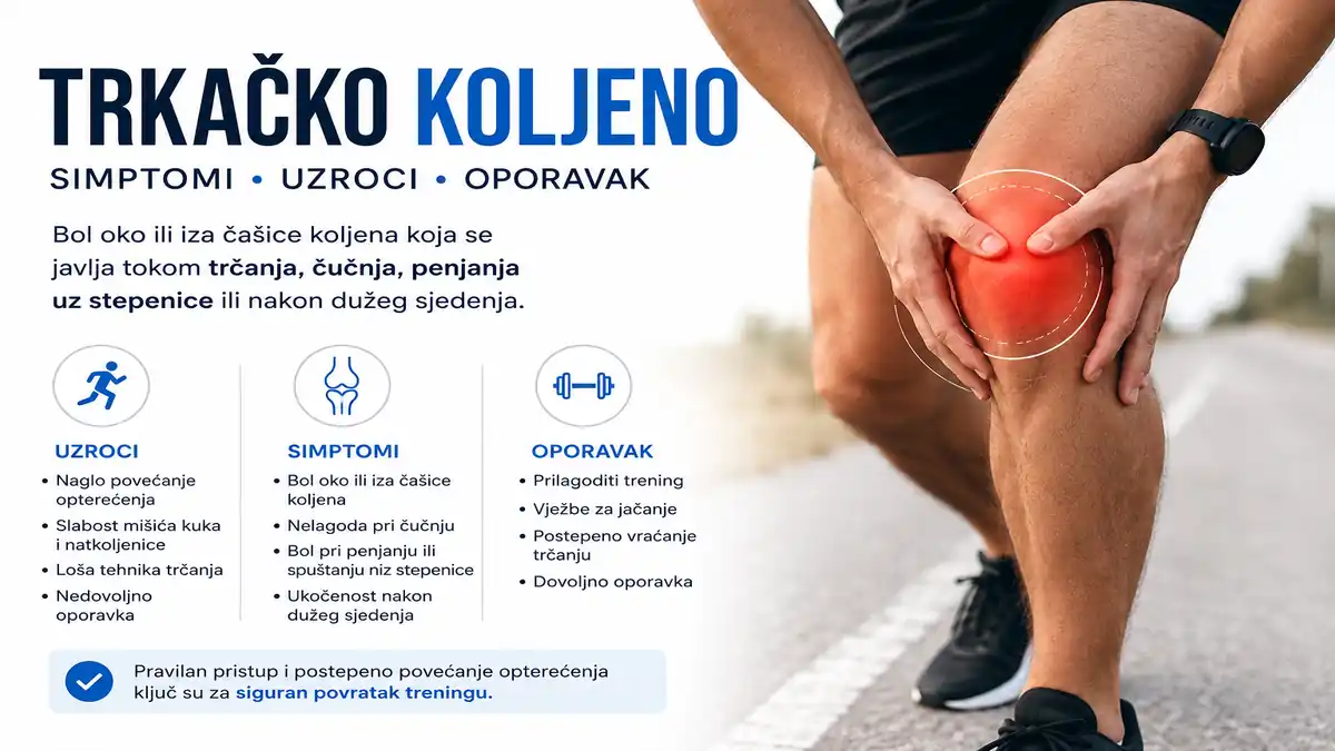 Trkačko koljeno - zašto nastaje, simptomi i kako se vratiti treningu