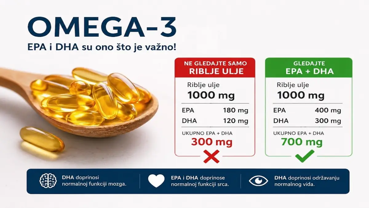 Omega-3: koliko EPA i DHA zapravo treba gledati na deklaraciji?