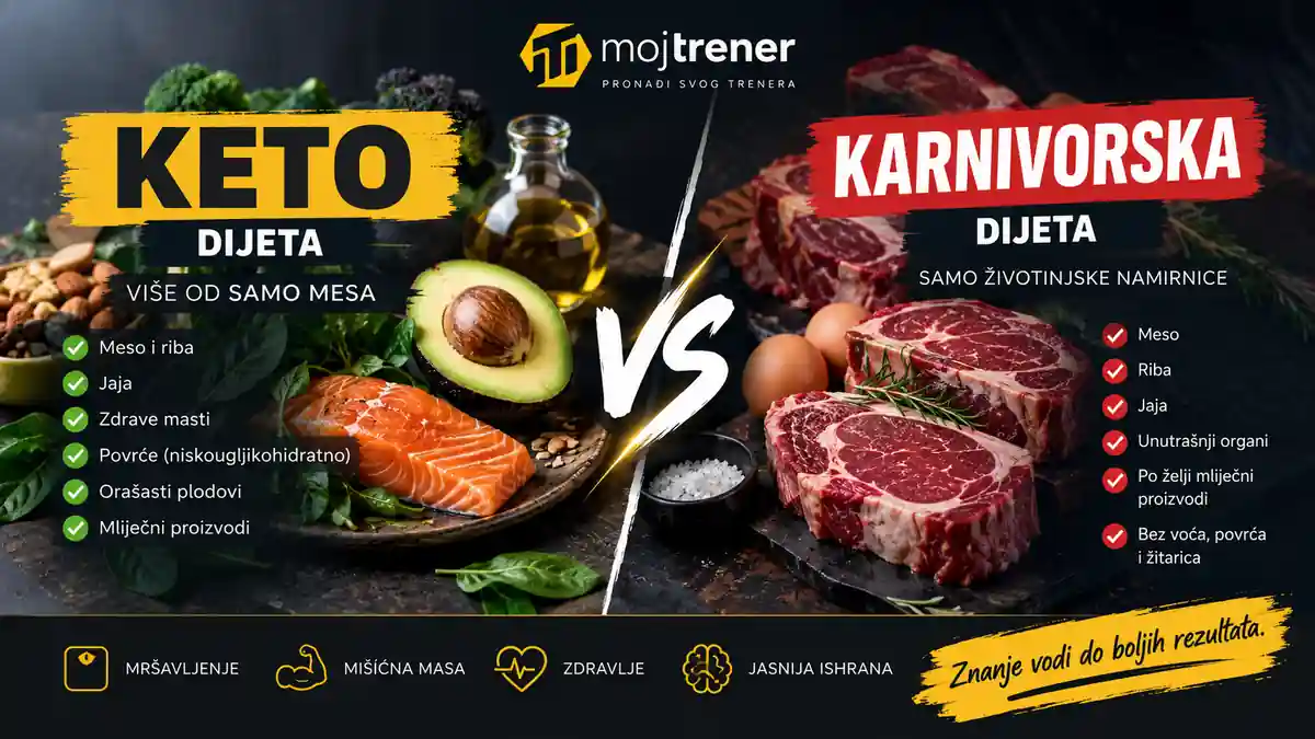 Keto dijeta vs. karnivorska dijeta – koja je razlika?