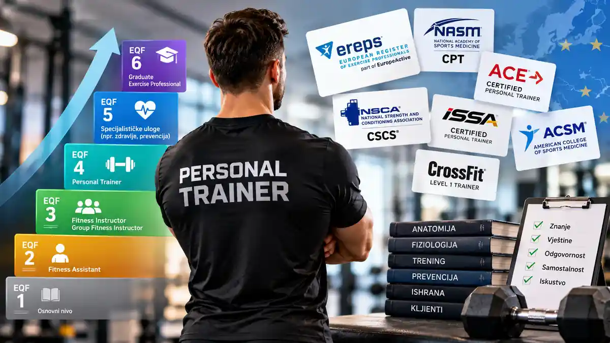 Šta znače EQF, EREPS, NASM, ACE i drugi certifikati fitness trenera?